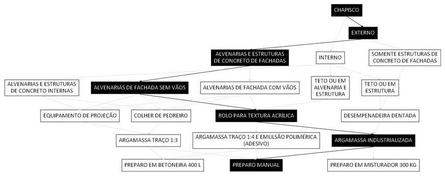 Árvore de fatores da composição SINAPI 87891 — diagrama oficial de variantes do serviço