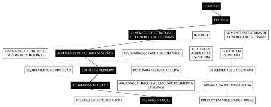 Árvore de fatores da composição SINAPI 87893 — diagrama oficial de variantes do serviço
