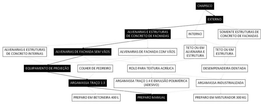 Árvore de fatores da composição SINAPI 87896 — diagrama oficial de variantes do serviço