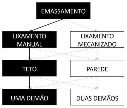 Árvore de fatores da composição SINAPI 88494 — diagrama oficial de variantes do serviço