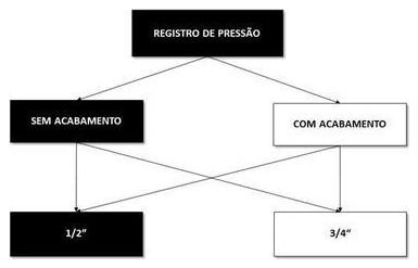 Árvore de fatores da composição SINAPI 89349 — diagrama oficial de variantes do serviço