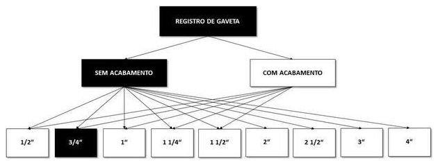 Árvore de fatores da composição SINAPI 89353 — diagrama oficial de variantes do serviço