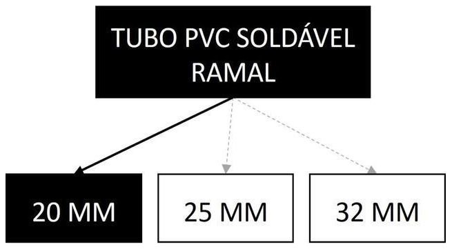 Árvore de fatores da composição SINAPI 89355 — diagrama oficial de variantes do serviço