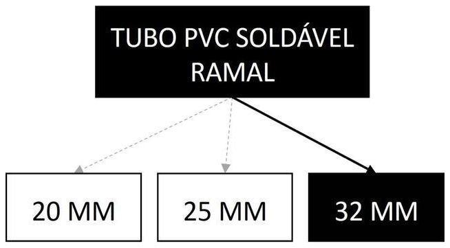 Árvore de fatores da composição SINAPI 89357 — diagrama oficial de variantes do serviço