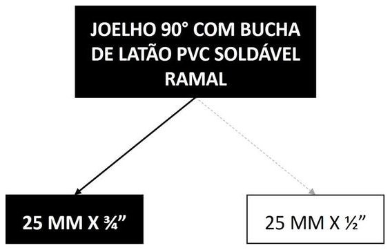 Árvore de fatores da composição SINAPI 89366 — diagrama oficial de variantes do serviço