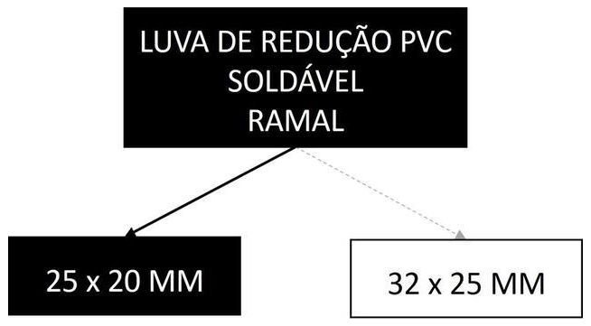Árvore de fatores da composição SINAPI 89373 — diagrama oficial de variantes do serviço