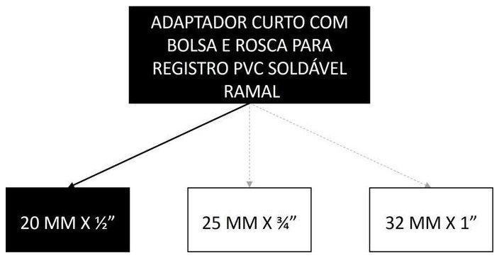 Árvore de fatores da composição SINAPI 89376 — diagrama oficial de variantes do serviço