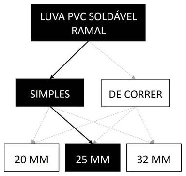 Árvore de fatores da composição SINAPI 89378 — diagrama oficial de variantes do serviço