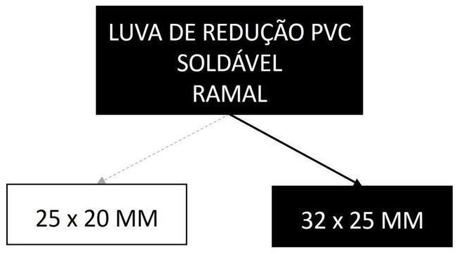 Árvore de fatores da composição SINAPI 89380 — diagrama oficial de variantes do serviço