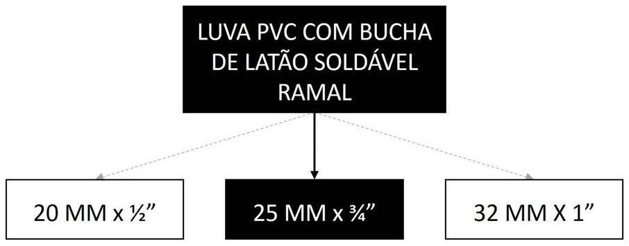 Árvore de fatores da composição SINAPI 89381 — diagrama oficial de variantes do serviço
