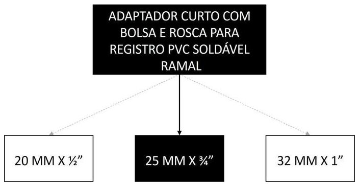 Árvore de fatores da composição SINAPI 89383 — diagrama oficial de variantes do serviço