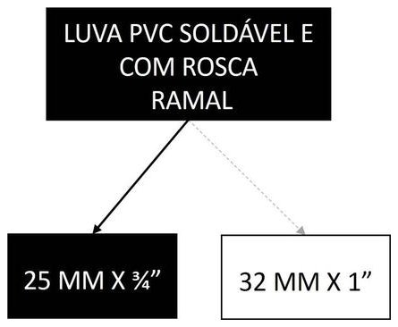Árvore de fatores da composição SINAPI 89385 — diagrama oficial de variantes do serviço