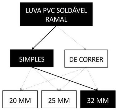 Árvore de fatores da composição SINAPI 89386 — diagrama oficial de variantes do serviço