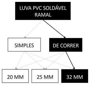 Árvore de fatores da composição SINAPI 89387 — diagrama oficial de variantes do serviço