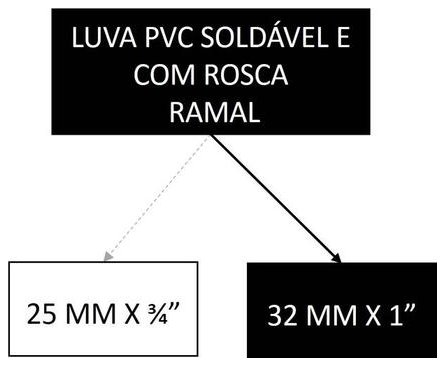 Árvore de fatores da composição SINAPI 89389 — diagrama oficial de variantes do serviço