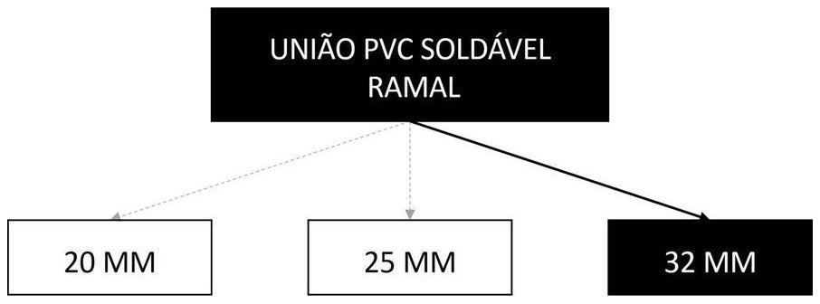 Árvore de fatores da composição SINAPI 89390 — diagrama oficial de variantes do serviço