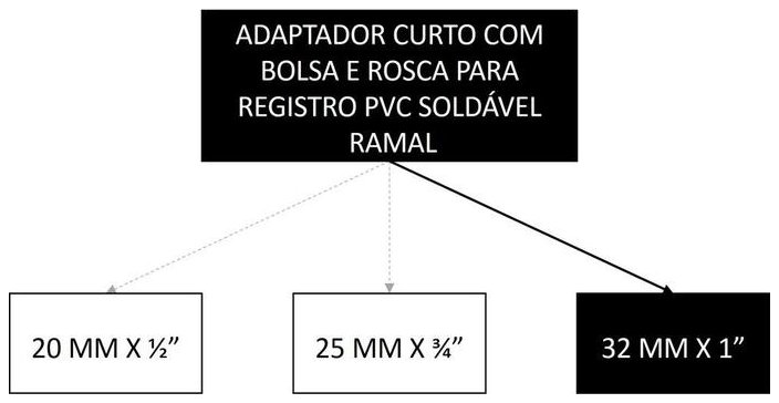 Árvore de fatores da composição SINAPI 89391 — diagrama oficial de variantes do serviço