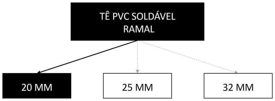 Árvore de fatores da composição SINAPI 89393 — diagrama oficial de variantes do serviço