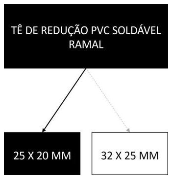Árvore de fatores da composição SINAPI 89397 — diagrama oficial de variantes do serviço