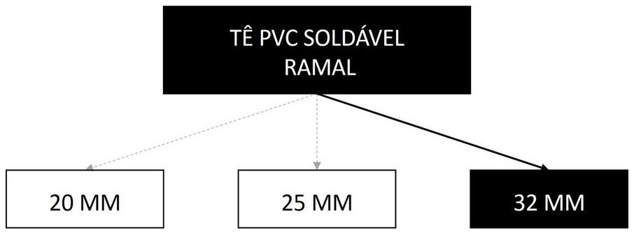 Árvore de fatores da composição SINAPI 89398 — diagrama oficial de variantes do serviço