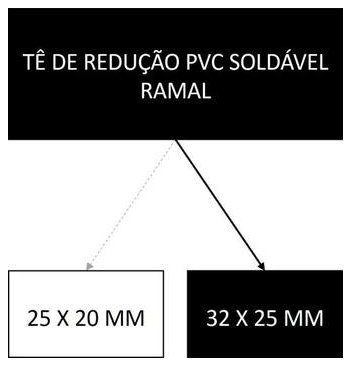 Árvore de fatores da composição SINAPI 89400 — diagrama oficial de variantes do serviço