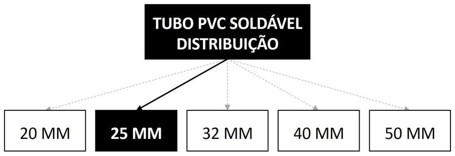 Árvore de fatores da composição SINAPI 89402 — diagrama oficial de variantes do serviço