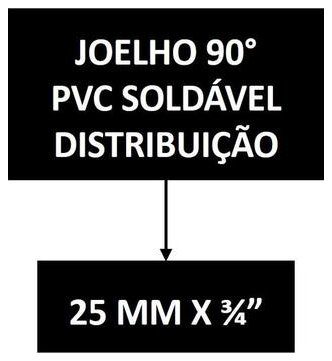 Árvore de fatores da composição SINAPI 89412 — diagrama oficial de variantes do serviço