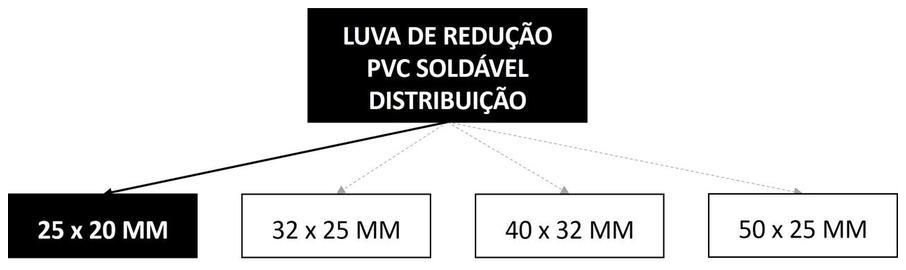 Árvore de fatores da composição SINAPI 89419 — diagrama oficial de variantes do serviço