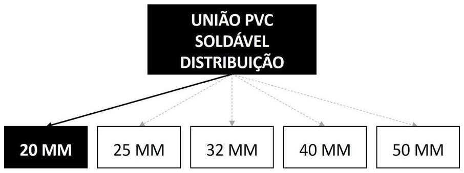 Árvore de fatores da composição SINAPI 89421 — diagrama oficial de variantes do serviço
