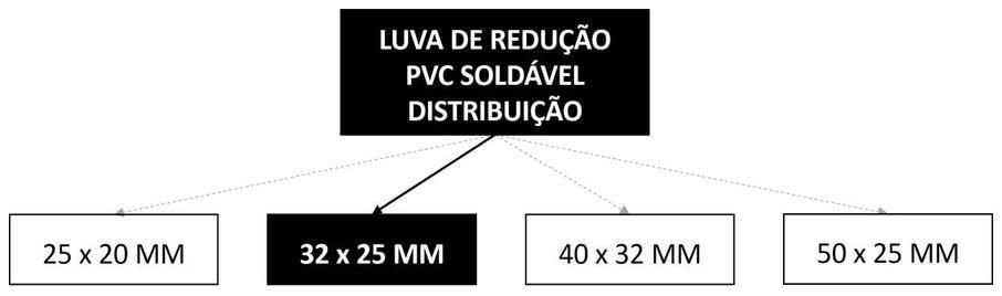 Árvore de fatores da composição SINAPI 89426 — diagrama oficial de variantes do serviço