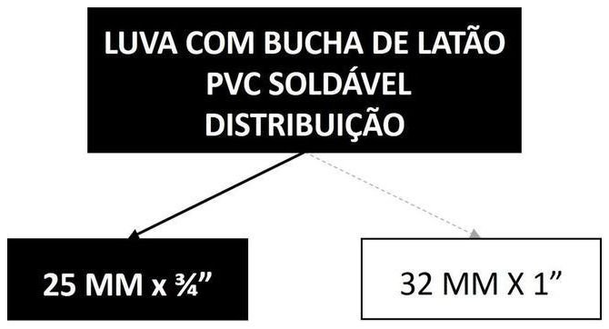 Árvore de fatores da composição SINAPI 89427 — diagrama oficial de variantes do serviço