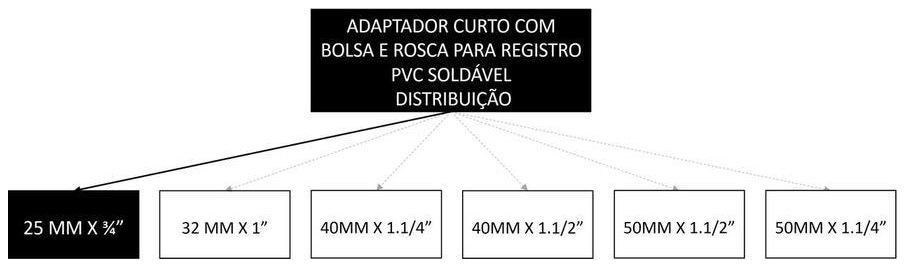 Árvore de fatores da composição SINAPI 89429 — diagrama oficial de variantes do serviço