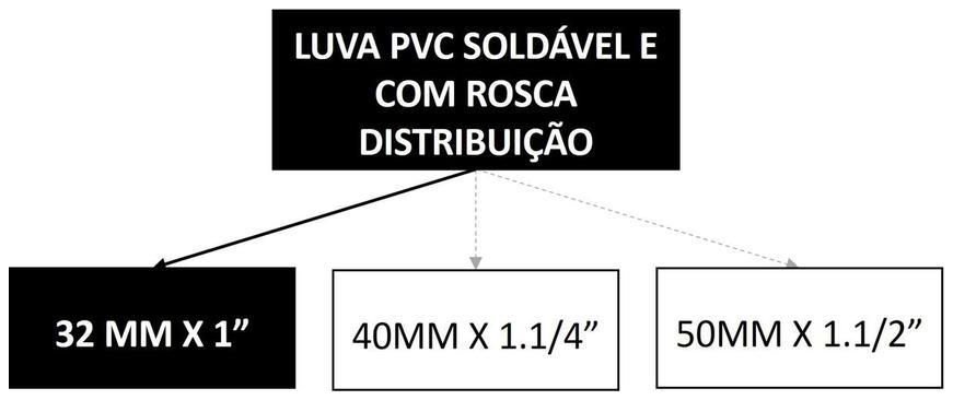 Árvore de fatores da composição SINAPI 89434 — diagrama oficial de variantes do serviço
