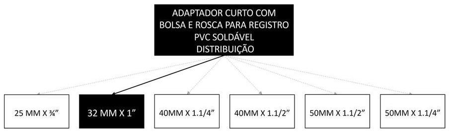 Árvore de fatores da composição SINAPI 89436 — diagrama oficial de variantes do serviço