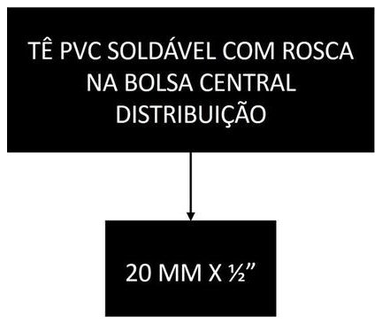Árvore de fatores da composição SINAPI 89439 — diagrama oficial de variantes do serviço