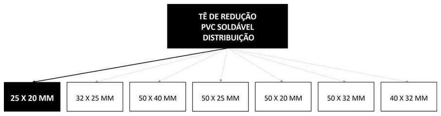 Árvore de fatores da composição SINAPI 89442 — diagrama oficial de variantes do serviço