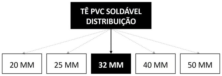 Árvore de fatores da composição SINAPI 89443 — diagrama oficial de variantes do serviço