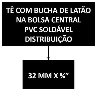 Árvore de fatores da composição SINAPI 89444 — diagrama oficial de variantes do serviço