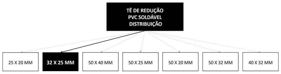 Árvore de fatores da composição SINAPI 89445 — diagrama oficial de variantes do serviço