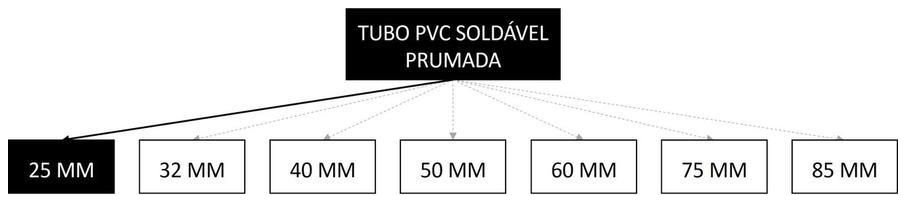 Árvore de fatores da composição SINAPI 89446 — diagrama oficial de variantes do serviço