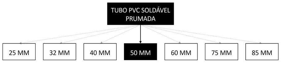 Árvore de fatores da composição SINAPI 89449 — diagrama oficial de variantes do serviço