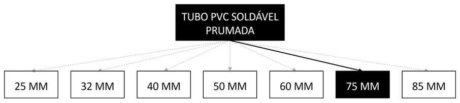Árvore de fatores da composição SINAPI 89451 — diagrama oficial de variantes do serviço