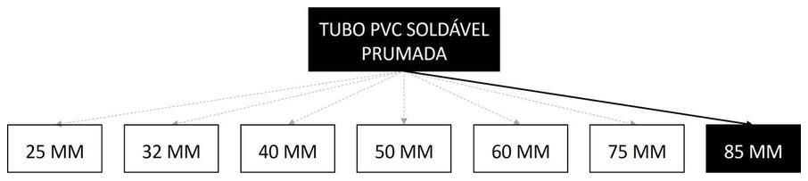 Árvore de fatores da composição SINAPI 89452 — diagrama oficial de variantes do serviço