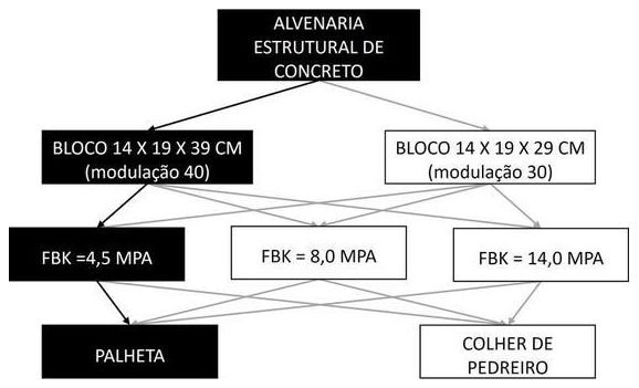 Árvore de fatores da composição SINAPI 89453 — diagrama oficial de variantes do serviço