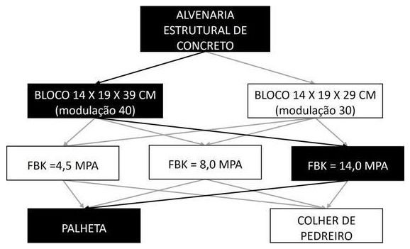 Árvore de fatores da composição SINAPI 89455 — diagrama oficial de variantes do serviço