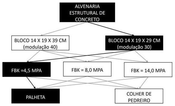 Árvore de fatores da composição SINAPI 89462 — diagrama oficial de variantes do serviço