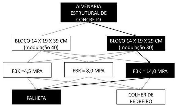 Árvore de fatores da composição SINAPI 89464 — diagrama oficial de variantes do serviço