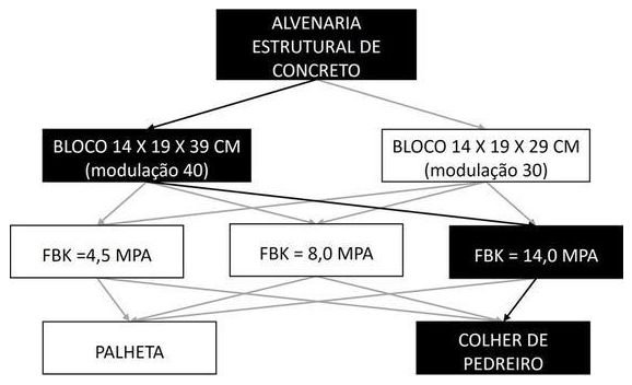 Árvore de fatores da composição SINAPI 89472 — diagrama oficial de variantes do serviço