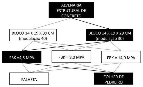 Árvore de fatores da composição SINAPI 89478 — diagrama oficial de variantes do serviço
