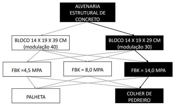 Árvore de fatores da composição SINAPI 89480 — diagrama oficial de variantes do serviço